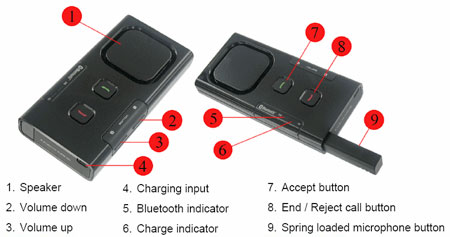 VisorLite Bluetooth Kfz-Freisprecheinrichtung