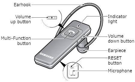 Samsung WEP-350 Bluetooth Headset - Black
