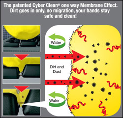 Cyber Clean