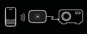 BlackBerry Presenter