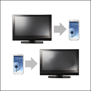 HDMI Cable for Samsung Galaxy S3