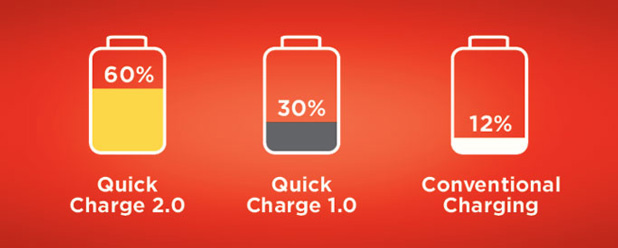 Motorola Turbo Charger with Qualcomm Super Charge 2.0 - Mains