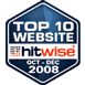 Hitwise Top 10