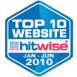 Hitwise Top 10