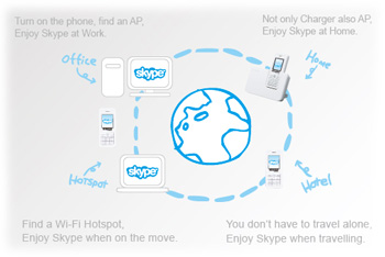 Edge Core Wi-Fi Phone WM4201