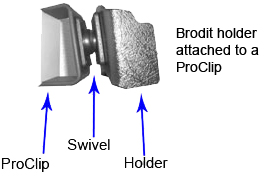 Brodit ProClip für die Mittelkonsole von Ford Fiesta 96 Baujahr 2001