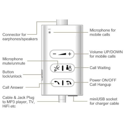 Music Angel Bluetooth Handsfree