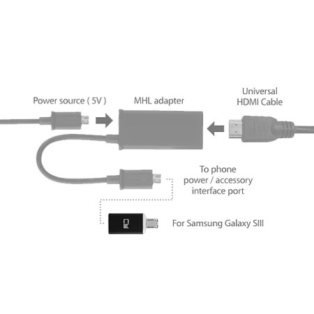 Adaptateur pour ancien câble MHL Samsung Galaxy S3 / Note 2 HDTV