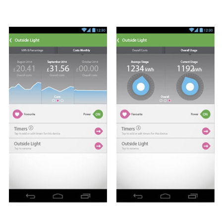 Energenie MiHome Starter Pack