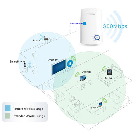 TP-LINK 300Mbps Universal Wireless Range Extender - White