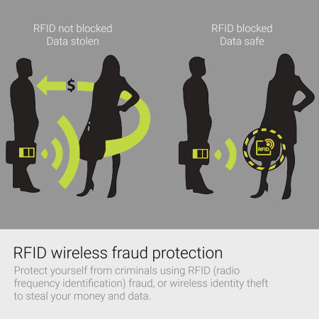RFID Blocking Stick-On Credit Card Data Theft Protection Sleeve