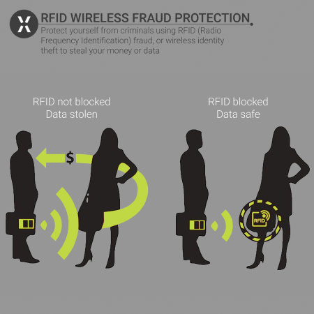 Olixar Farley iPhone XR Faux Leather Wallet Case - RFID Blocking
