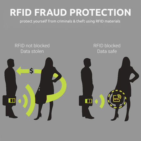 Olixar Ultra Slim RFID Blocking Passport Holder and Wallet - Black