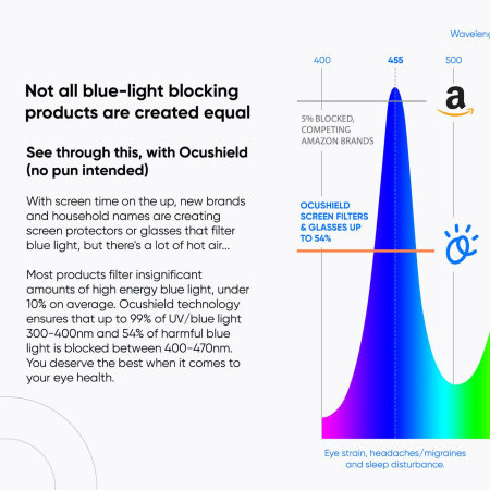 Ocushield Anti-Blue Light Tempered Glass Screen Protector - For iPad Pro 11" 2021 3rd Gen.