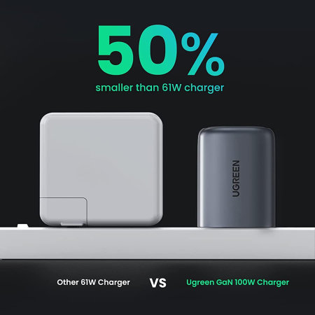 Ugreen 100W USB C Charger Plug 4-Port GaN Type-C Fast Wall Power Adapter - Black