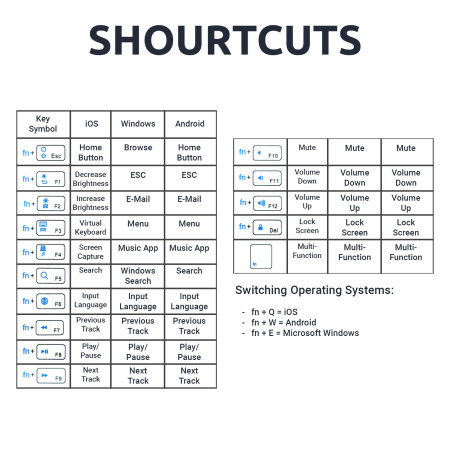 Olixar Ultra Slim and Compact Black QWERTY Wireless Keyboard - For Samsung Galaxy Tab A9 Plus