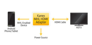 Kanex MHL Adapter Cable - 10ft