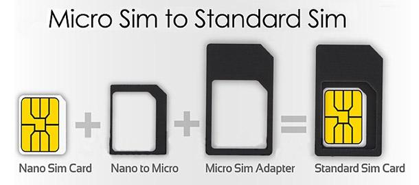 R-SIM Nano SIM Card Multi Adaptor