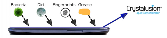 Crystalusion Liquid Glass Screen Protection