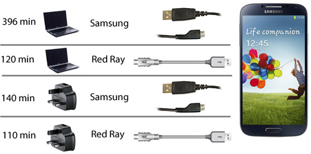 Cable de Carga Rápida Micro USB