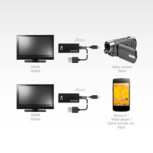 Analogix SlimPort HDMI Adapter for HD Mirroring for Nexus 4