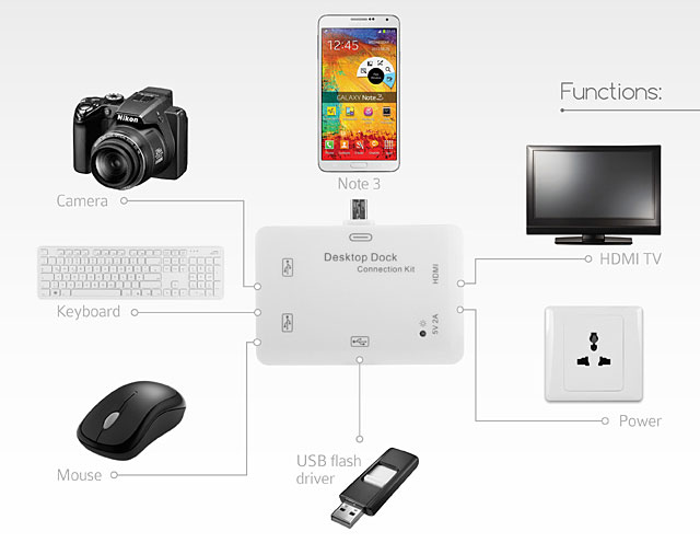Desktop Dock Connection Kit for Samsung Galaxy Smartphone / Tablets