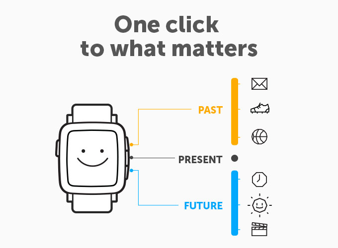 Pebble Time Smartwatch for iOS and Android Devices