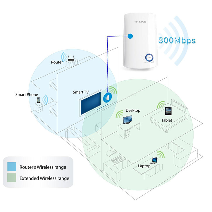 Amplificateur de portée WiFi TP-LINK V1 300Mbps Universel - Blanc