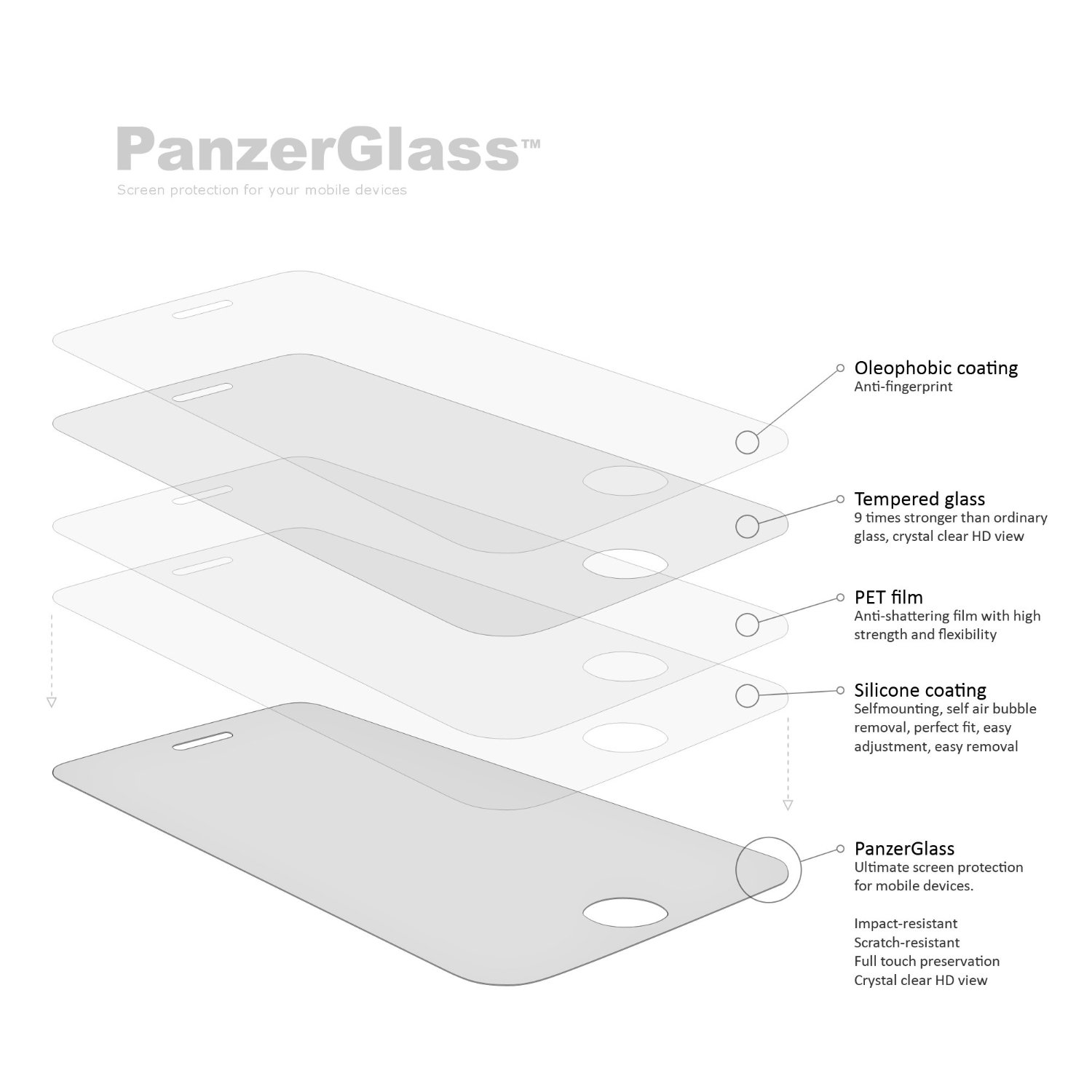 PanzerGlass iPhone 6S Plus/6 Plus Privacy Glass