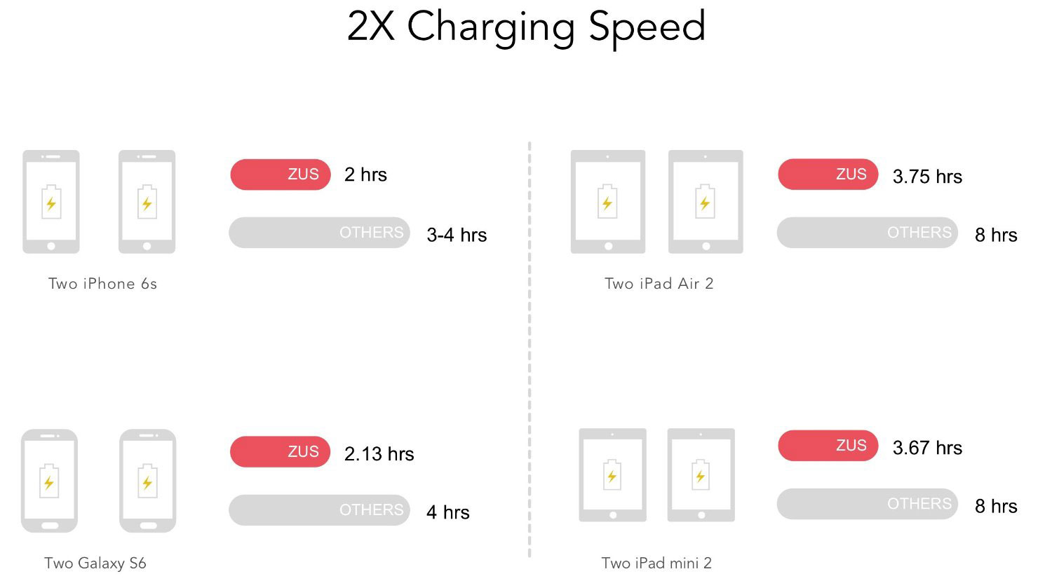 Nonda Zus 2 Port 4.8A Smart Car Charger & Car Locator