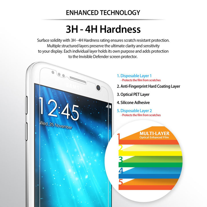 Rearth Invisible Defender Samsung Galaxy S7 Skärmskydd - Fyra