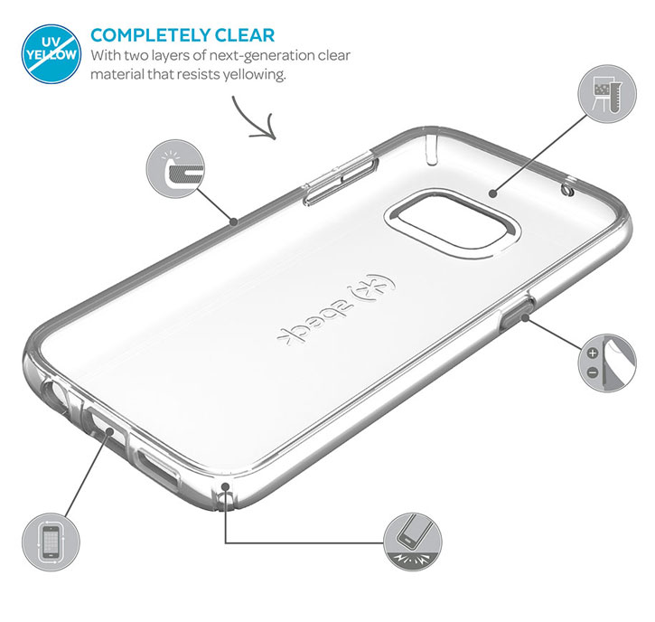 Speck CandyShell Samsung Galaxy S7 Case - Clear
