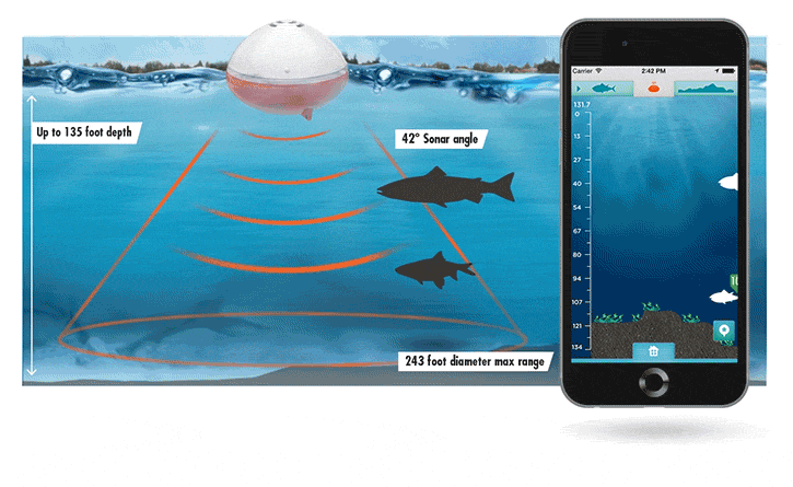 iBobber Castable Bluetooth Fishfinder, Meet #iBobber the castable  Bluetooth #FishFinder with waterbed mapping, strike alarm & night fishing  light. Sync with your #iphone / #Android device 