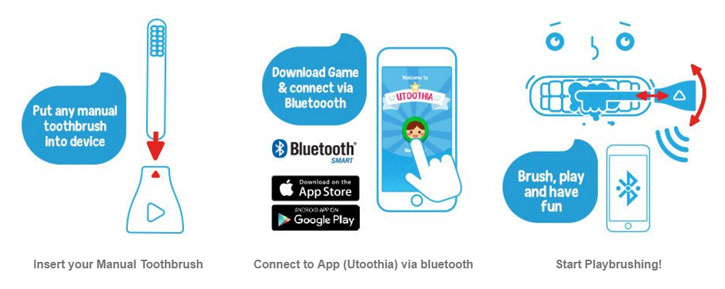 Playbrush Bluetooth Interactive Toothbrushing Game - Blue