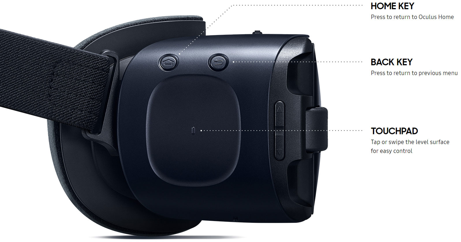 Casque VR Officiel Samsung Galaxy Gear avec contrôleur de mouvements