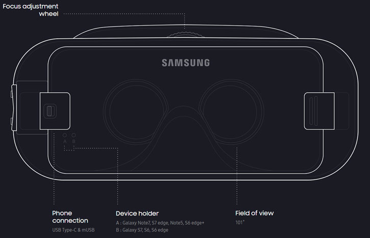 Casque Officiel Samsung Galaxy Gear VR USB-C & Micro USB