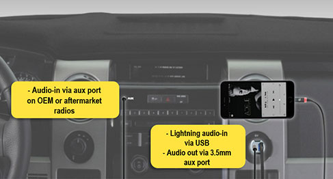 Chargeur Voiture Convertisseur audio Lightning AUX Scosche StrikeDrive