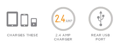 MU System Worldwide Traveller USB Mains Charger 2.4A - White