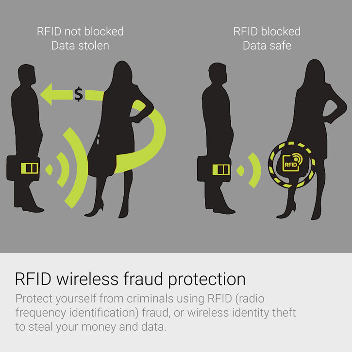 RFID Blocking Credit Card Data Theft Protection Sleeve