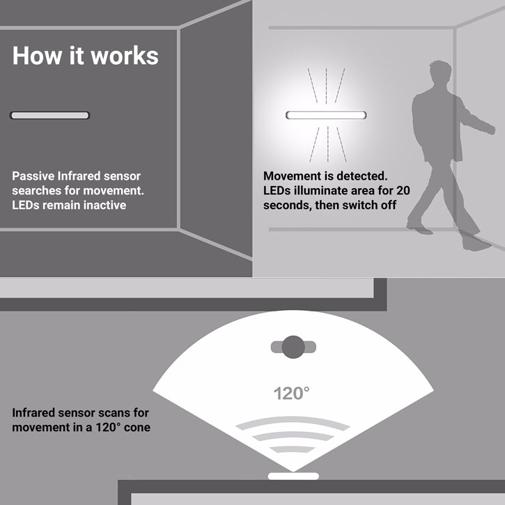 AGL Wireless 6 LED PIR Motion Sensor Strip Light - Tvåpack