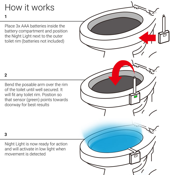 AGL Motion-Activated Toilet Night Light