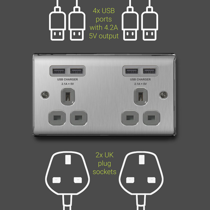 4 Port USB Double UK Plug Socket Brushed Steel