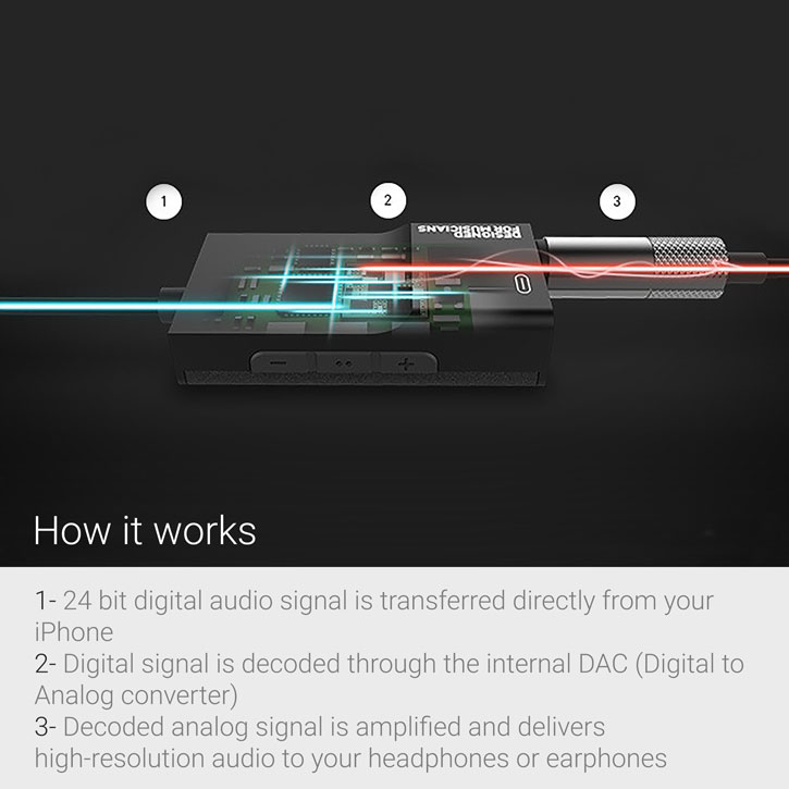 ADVANCED SOUND MFi Accessport: Lightning Hi-Res Audio Amplifier