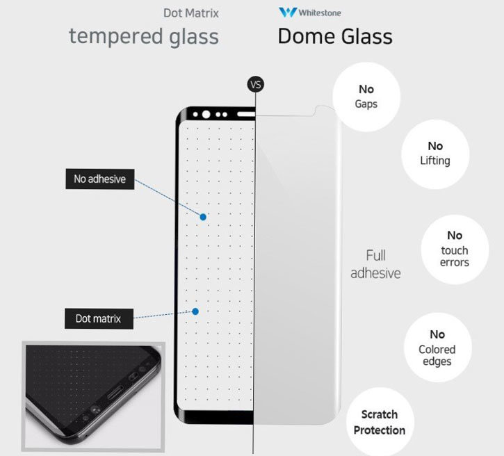 Whitestone Dome Glass Google Pixel 2 Full Cover Screen Protector