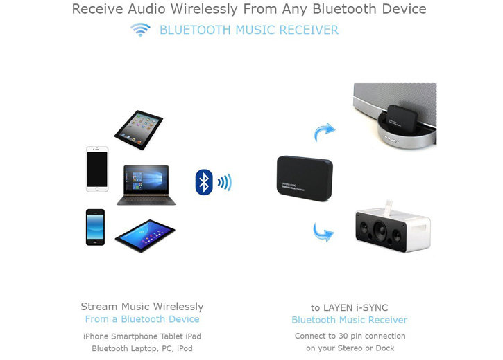 LAYEN i-SYNC Bluetooth Audio Receiver