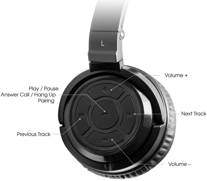 SoundMAGIC P22BT Wireless Bluetooth On-Ear Headphones - Black