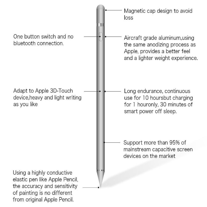 SwitchEasy Easypencil for iPad Pro- Black