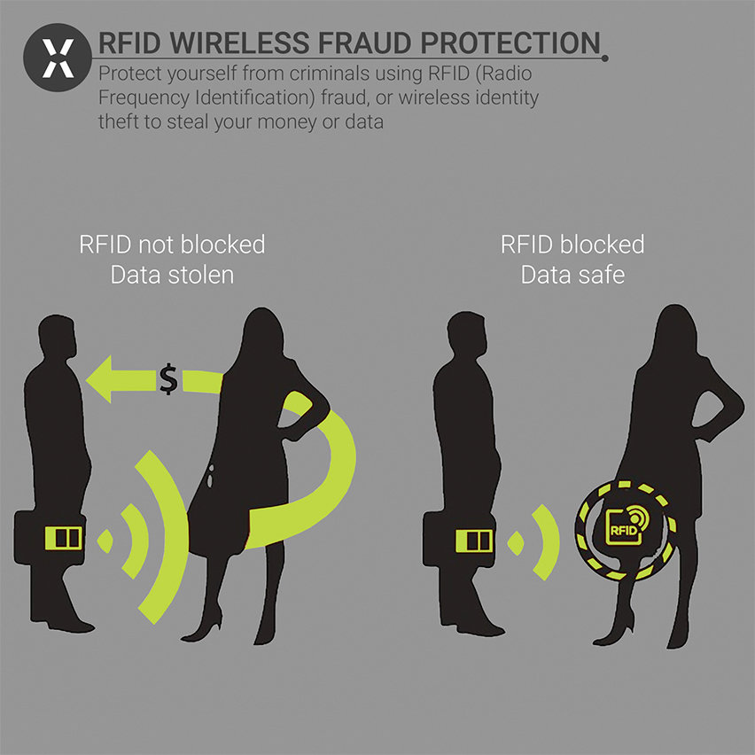 Olixar RFID Blocking Credit Card  Protection Sleeve - 2 Pack
