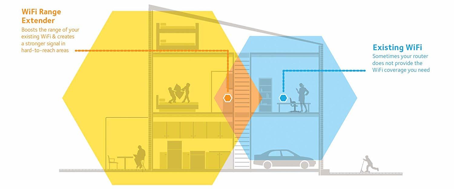 Netgear N300 WiFi Range Extender