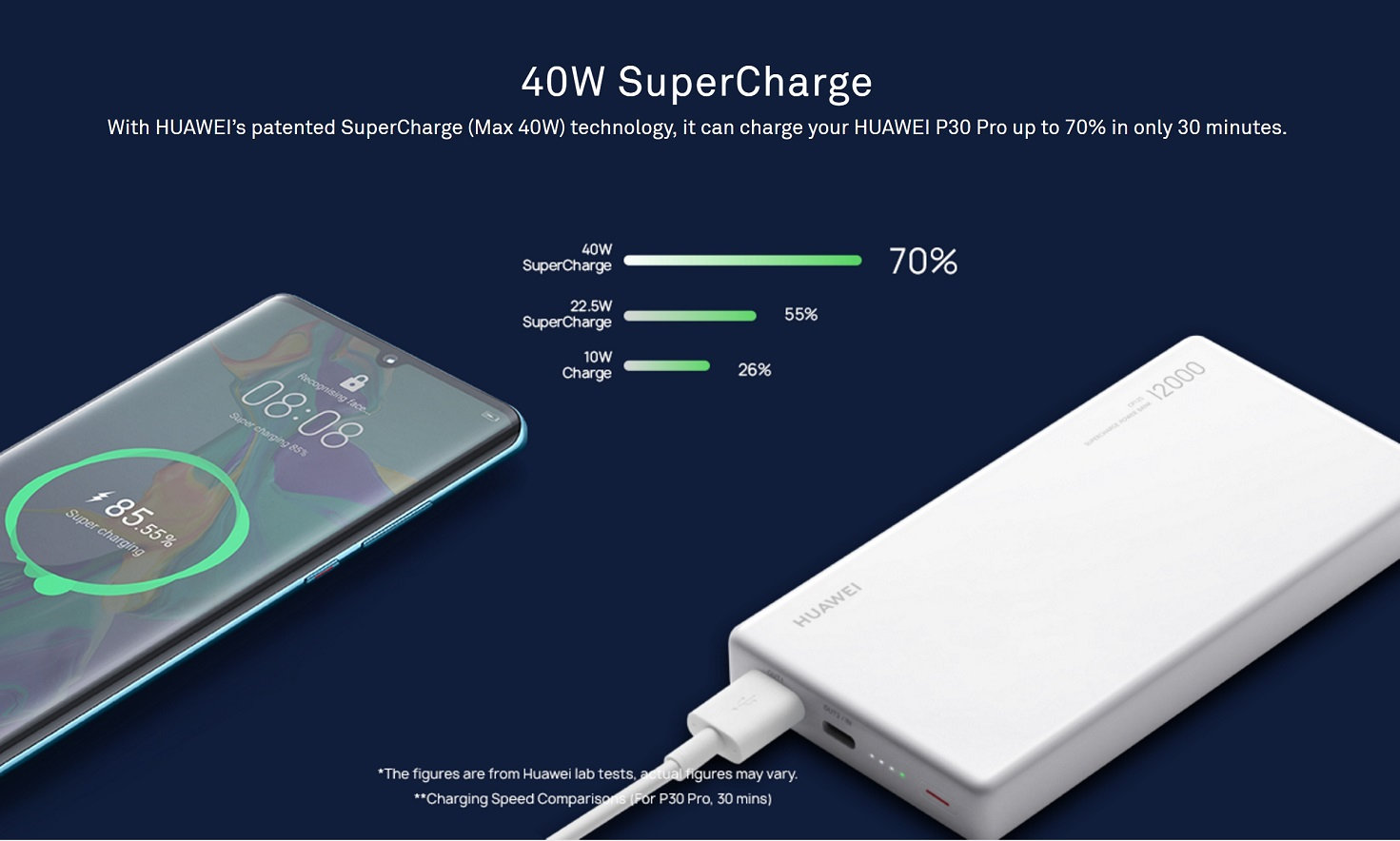 Official Huawei 12000 mAh SuperCharge Power Bank 40W - Blue